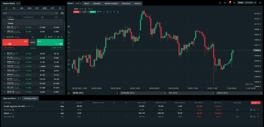 Comment choisir une plateforme de trading